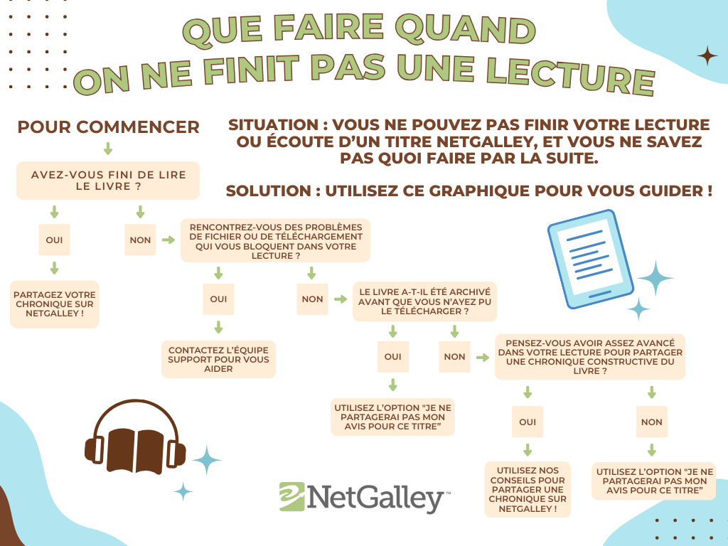 DNF flowchart FR (1).png
